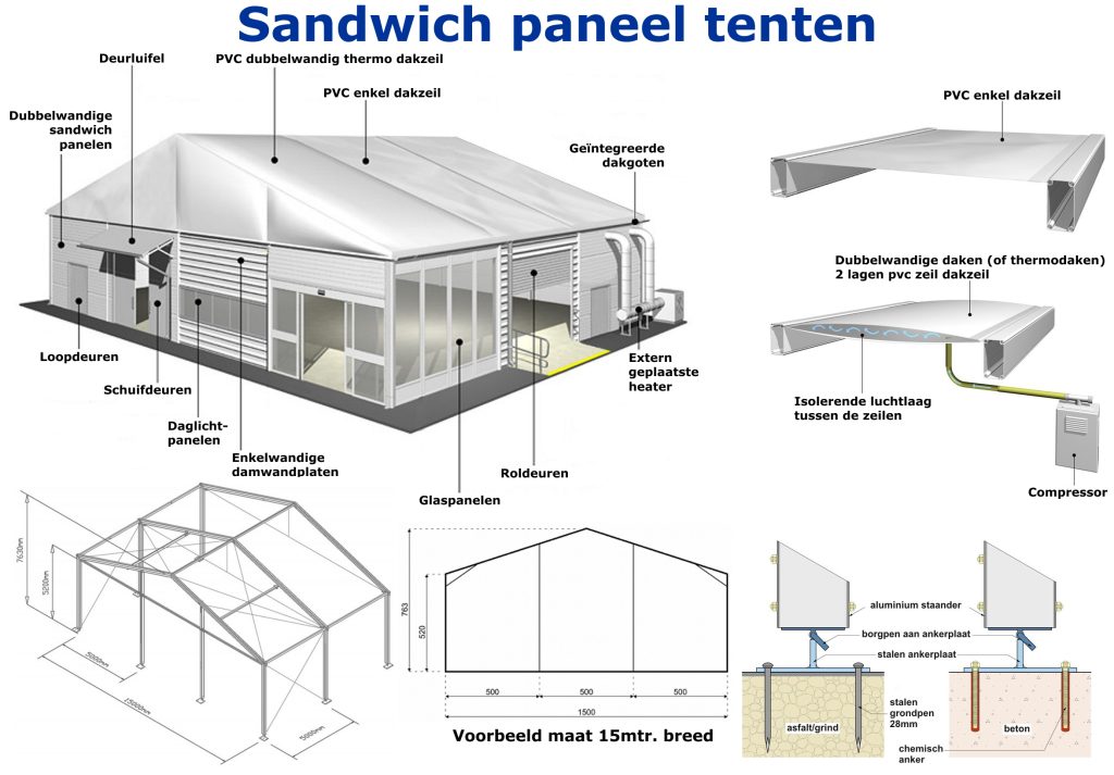 sandwichpaneelinfo